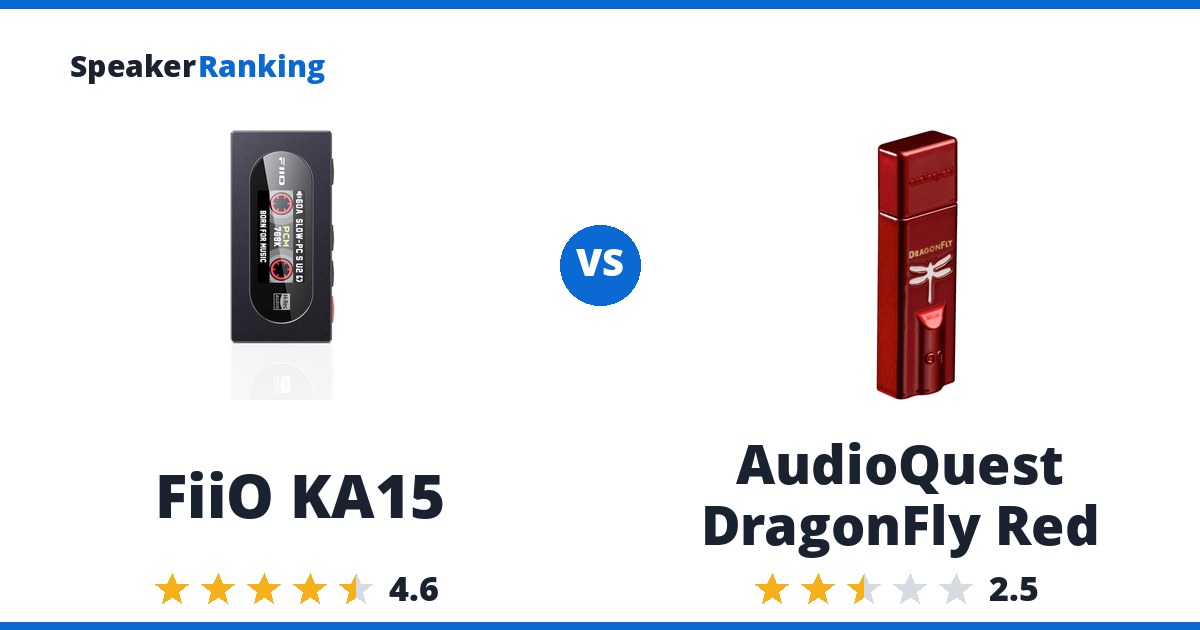 FiiO KA15 vs AudioQuest DragonFly Red