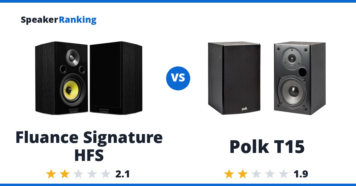 Fluance Signature HFS vs Polk T15