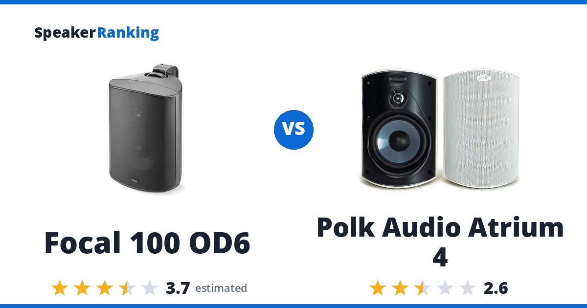 Focal 100 OD6 vs Polk Audio Atrium 4
