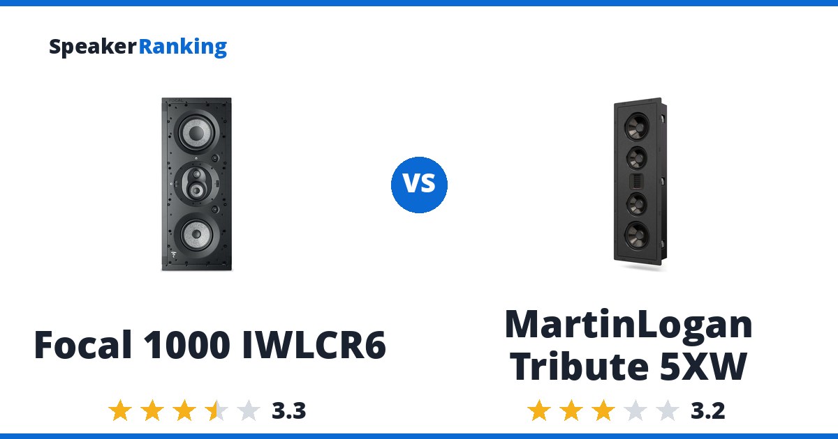 Focal 1000 IWLCR6 vs MartinLogan Tribute 5XW