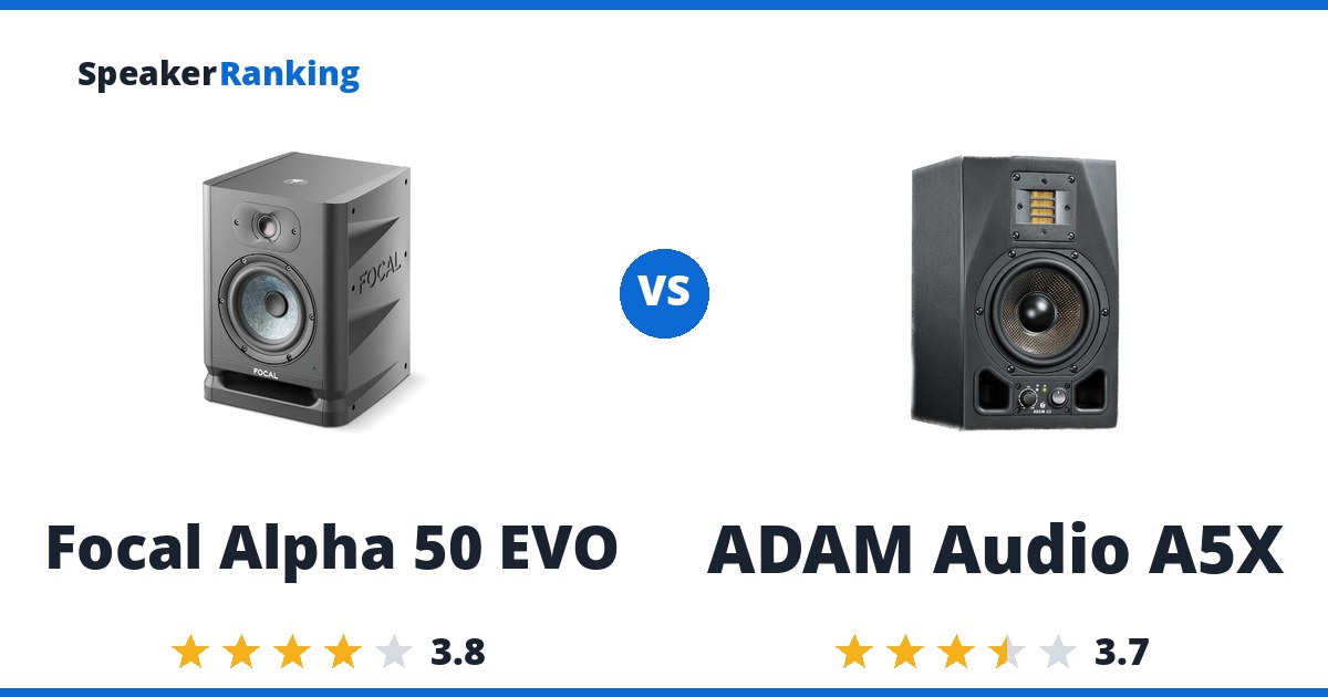 Focal Alpha 50 EVO vs ADAM Audio A5X