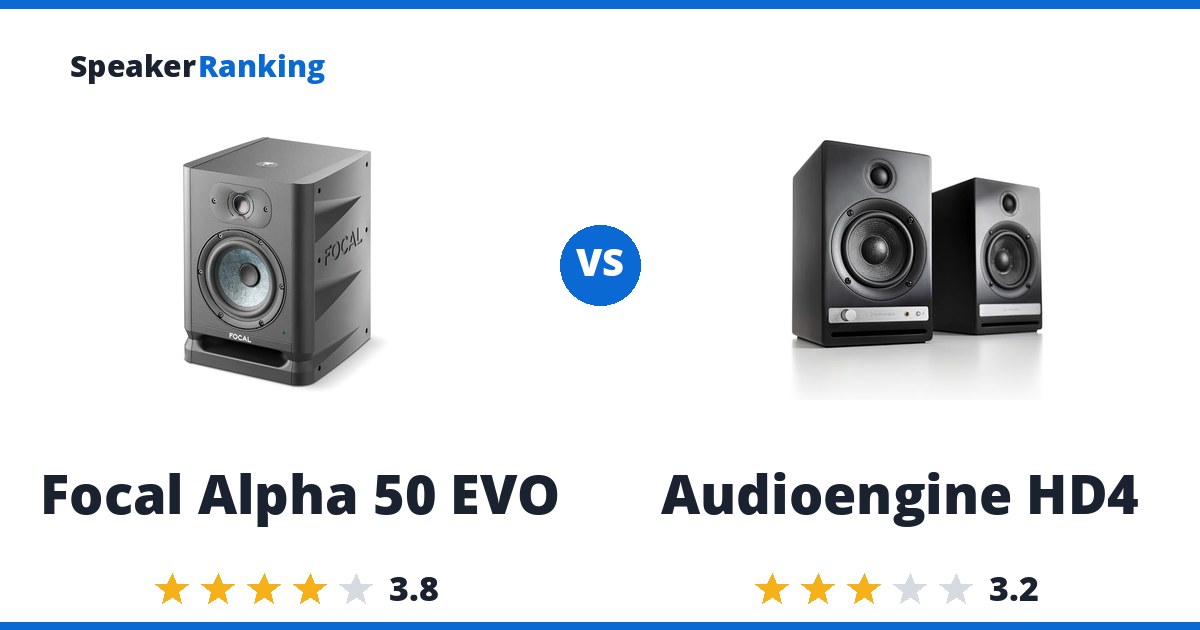 Focal Alpha 50 EVO vs Audioengine HD4