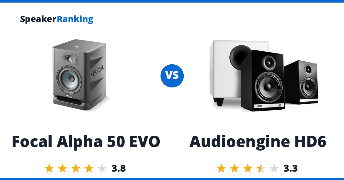 Focal Alpha 50 EVO vs Audioengine HD6