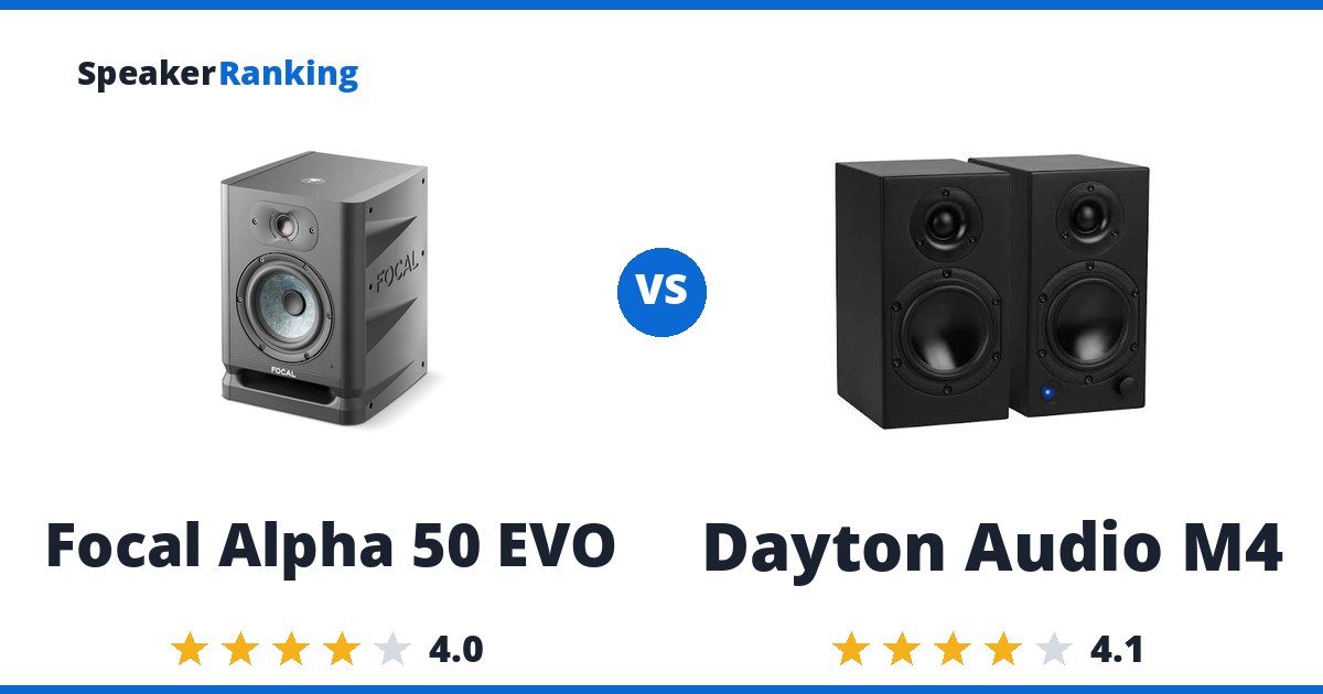 Focal Alpha 50 EVO vs Dayton Audio M4