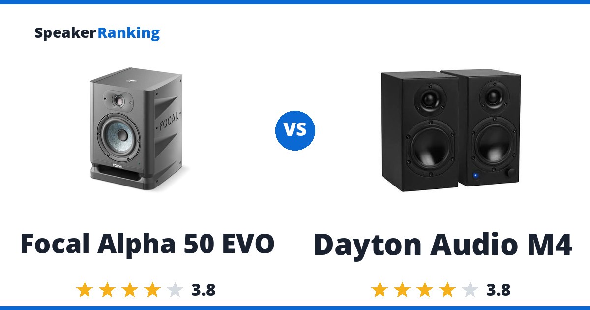 Focal Alpha 50 EVO vs Dayton Audio M4