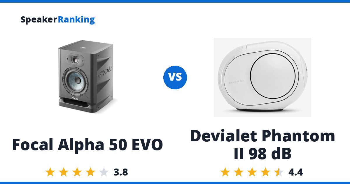Focal Alpha 50 EVO vs Devialet Phantom II 98 dB