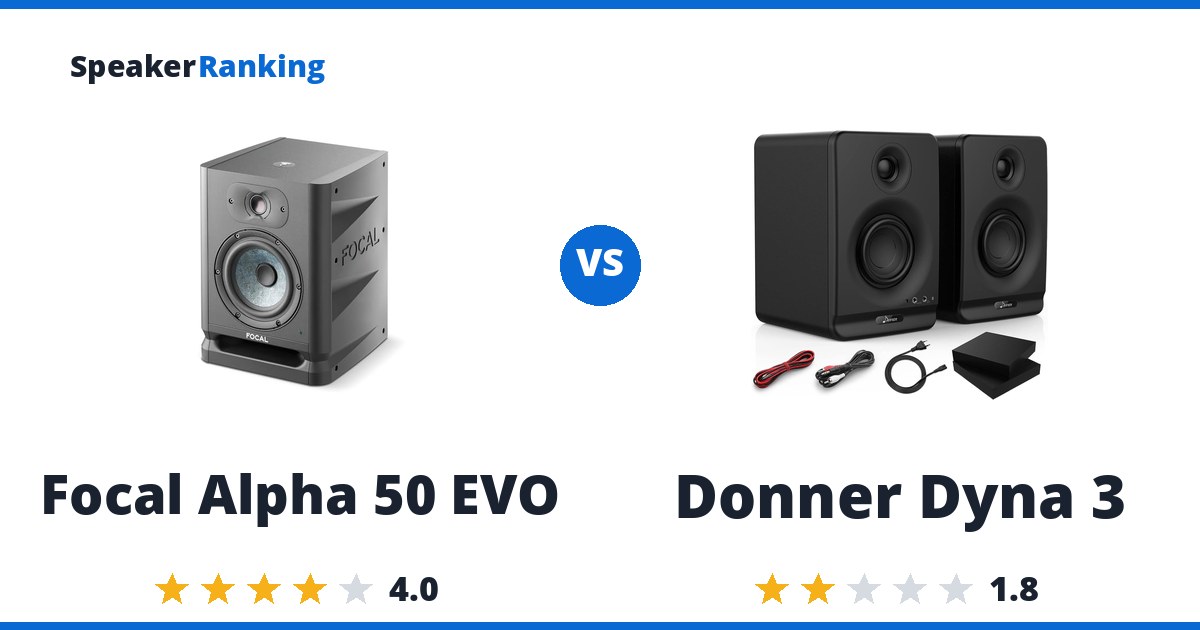 Focal Alpha 50 EVO vs Donner Dyna 3