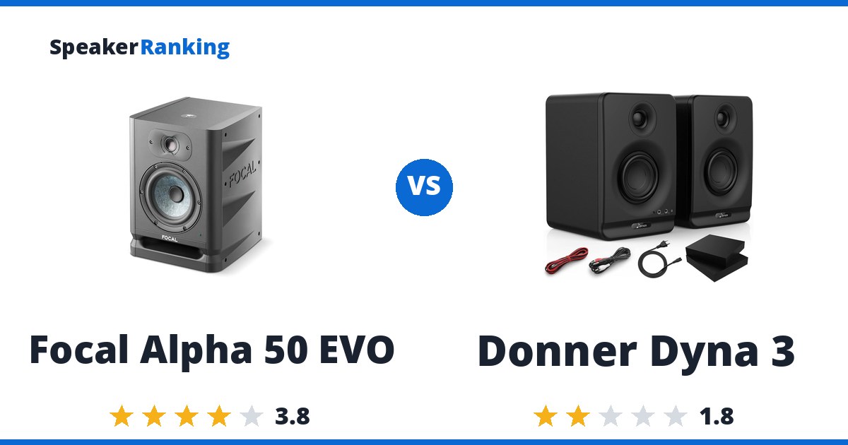 Focal Alpha 50 EVO vs Donner Dyna 3