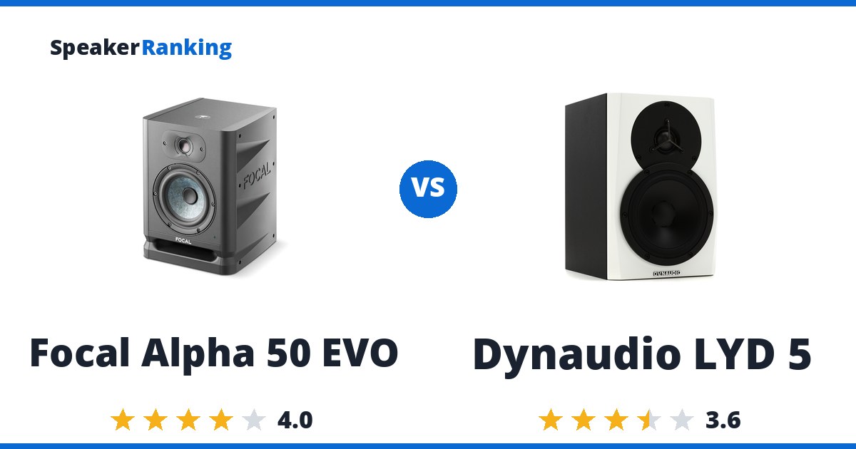 Focal Alpha 50 EVO vs Dynaudio LYD 5