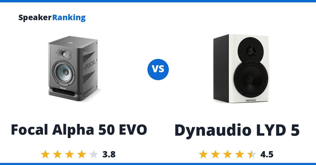 Focal Alpha 50 EVO vs Dynaudio LYD 5