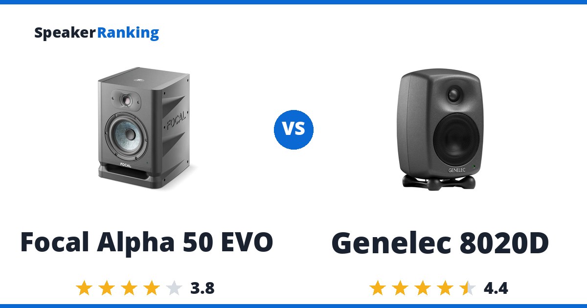 Focal Alpha 50 EVO vs Genelec 8020D