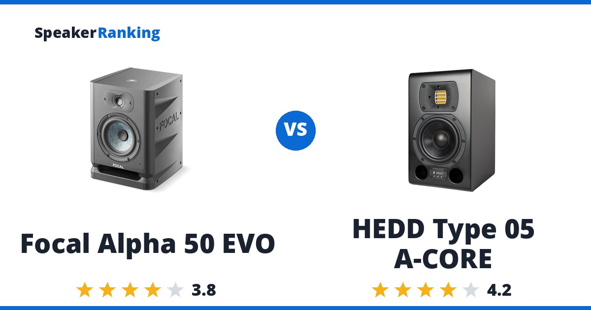 Focal Alpha 50 EVO vs HEDD Type 05 A-CORE