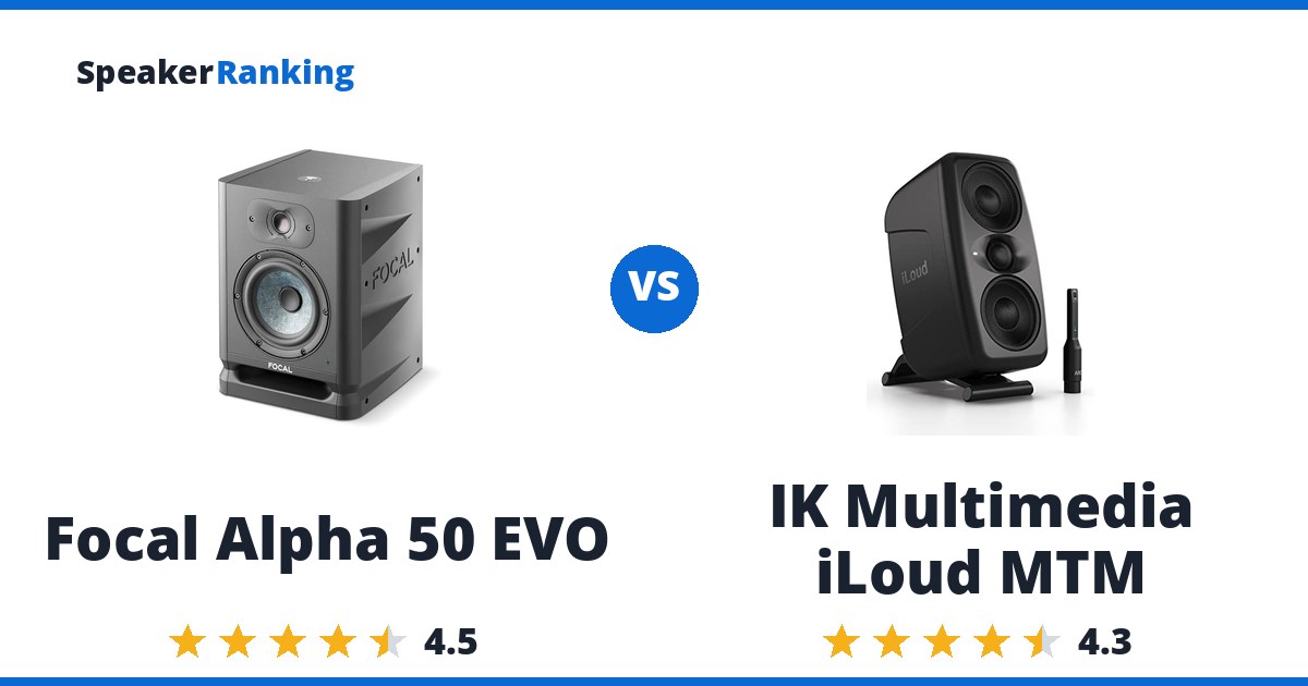 Focal Alpha 50 EVO vs IK Multimedia iLoud MTM