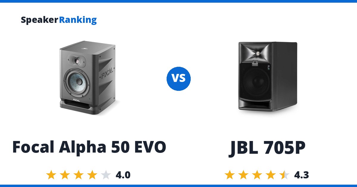 Focal Alpha 50 EVO vs JBL 705P