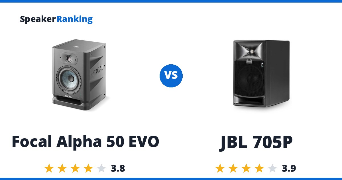 Focal Alpha 50 EVO vs JBL 705P