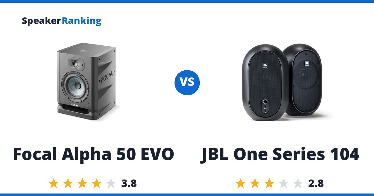 Focal Alpha 50 EVO vs JBL One Series 104