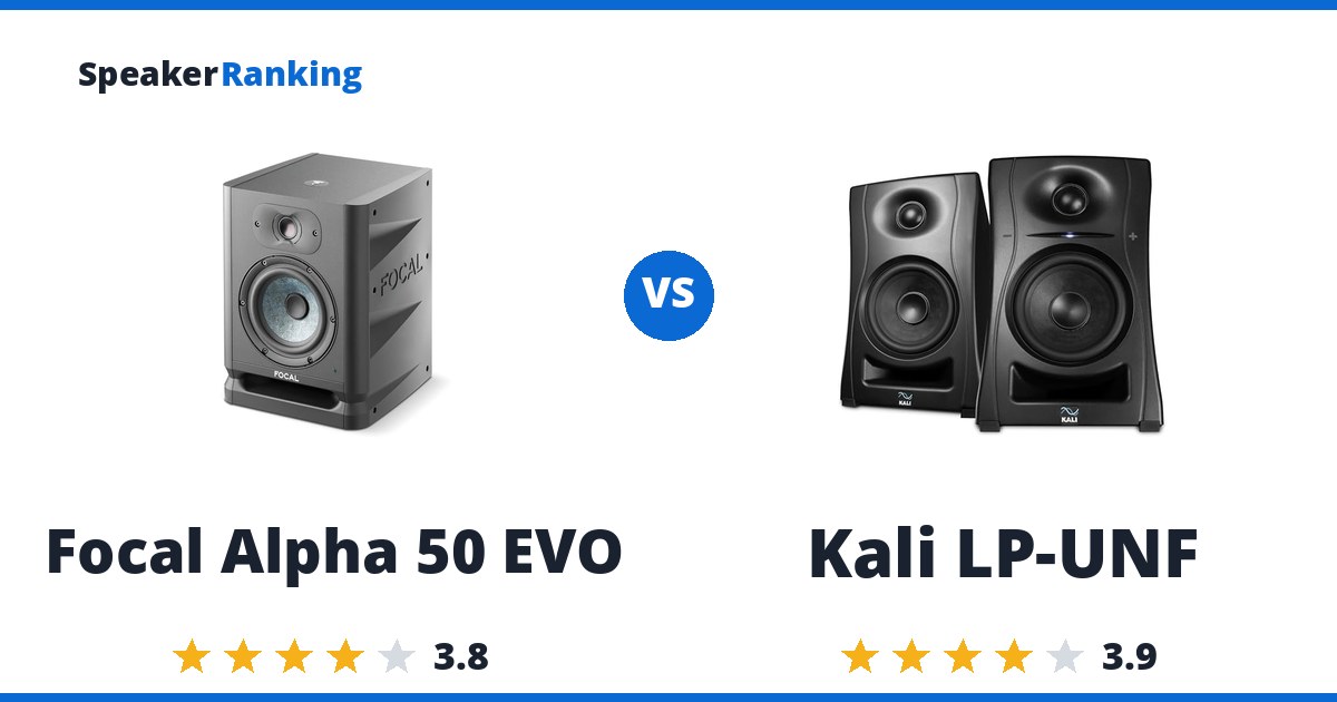 Focal Alpha 50 EVO vs Kali LP-UNF
