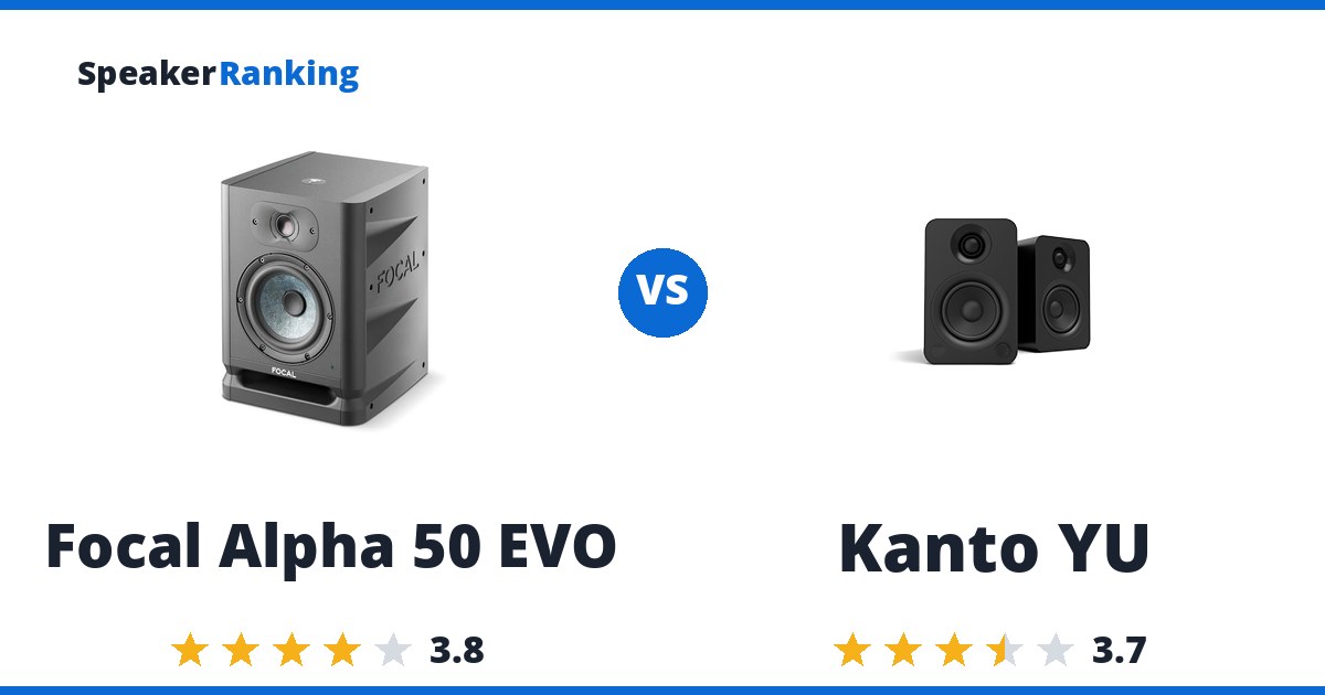 Focal Alpha 50 EVO vs Kanto YU