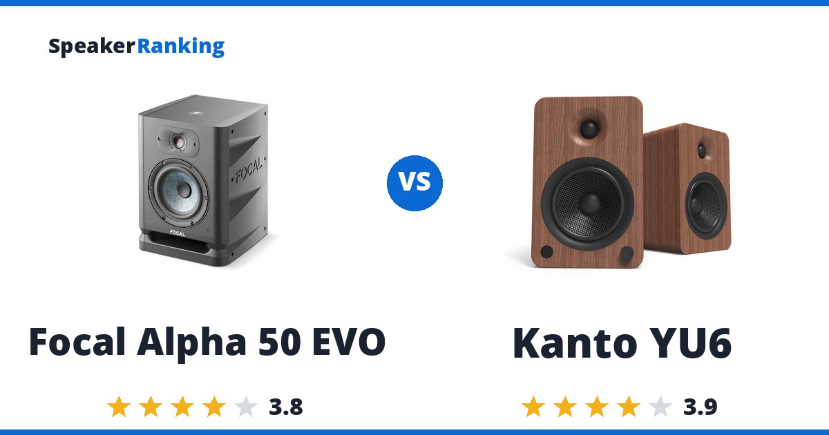 Focal Alpha 50 EVO vs Kanto YU6