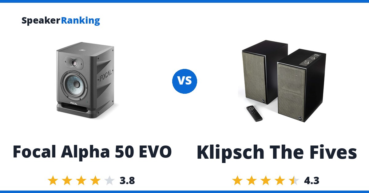 Focal Alpha 50 EVO vs Klipsch The Fives