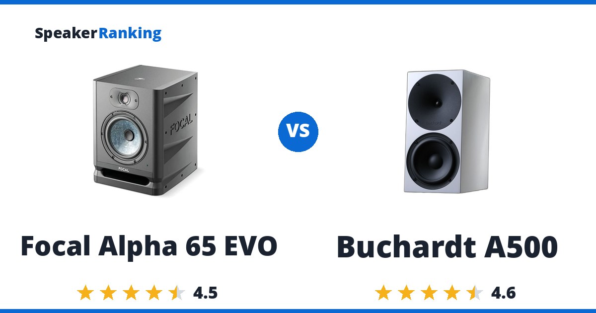 Focal Alpha 65 EVO vs Buchardt A500