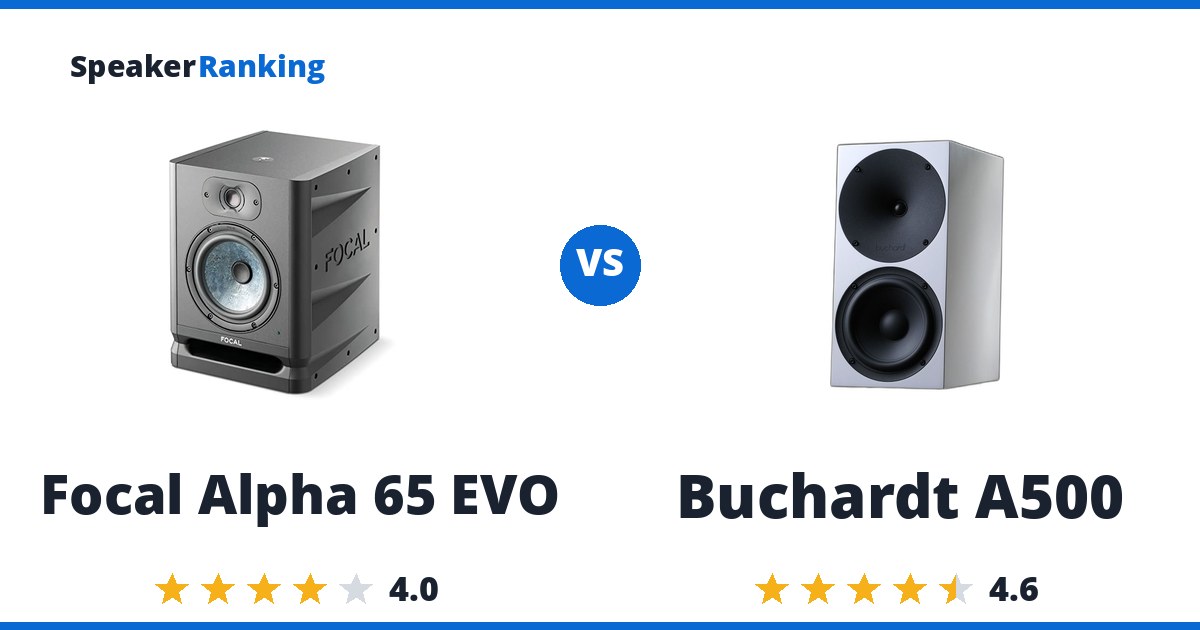 Focal Alpha 65 EVO vs Buchardt A500