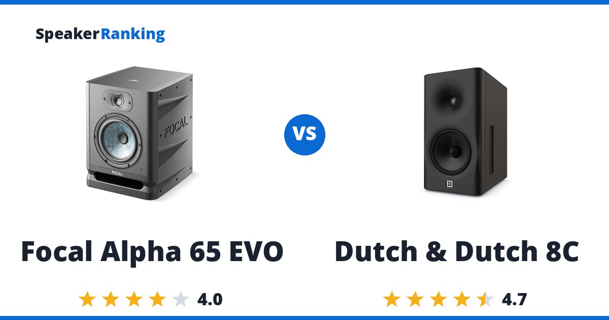 Focal Alpha 65 EVO vs Dutch & Dutch 8C