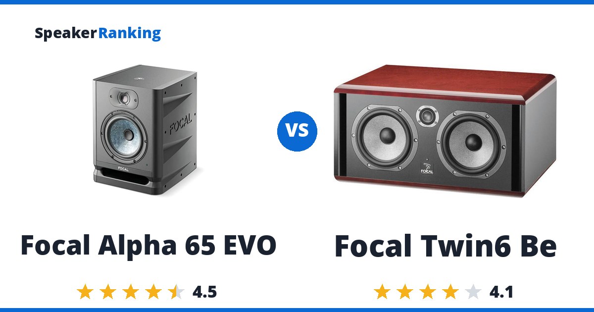 Focal Alpha 65 EVO vs Focal Twin6 Be