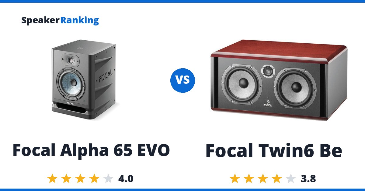 Focal Alpha 65 EVO vs Focal Twin6 Be