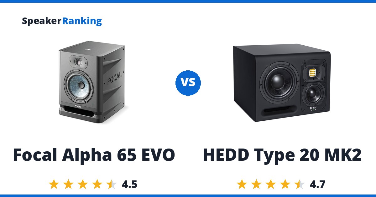 Focal Alpha 65 EVO vs HEDD Type 20 MK2