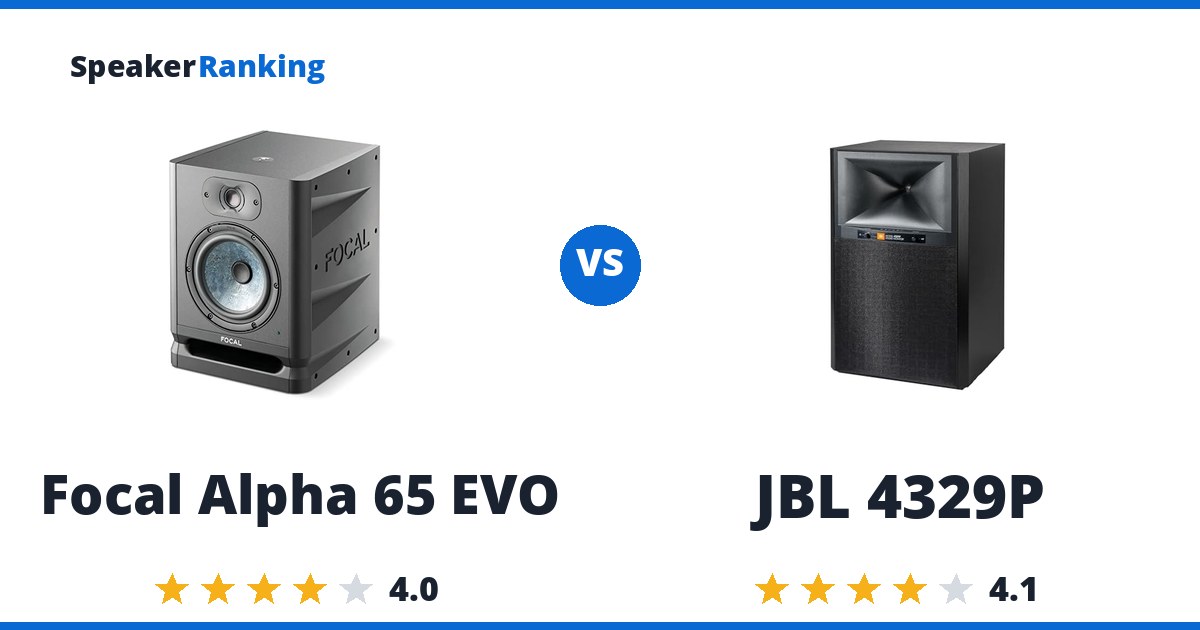 Focal Alpha 65 EVO vs JBL 4329P
