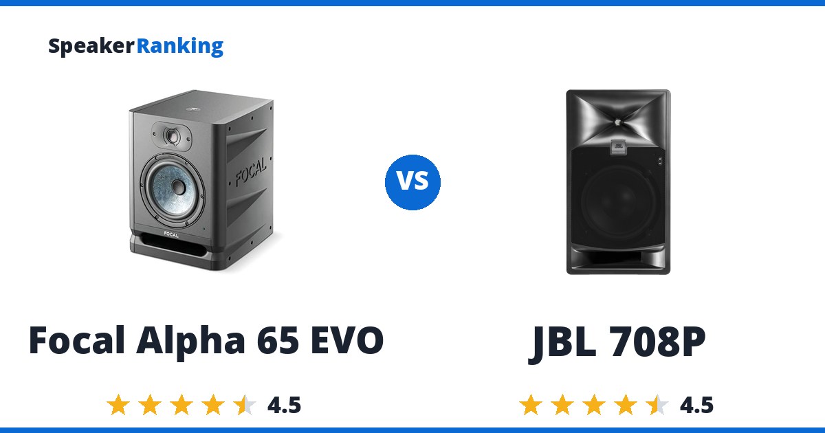 Focal Alpha 65 EVO vs JBL 708P