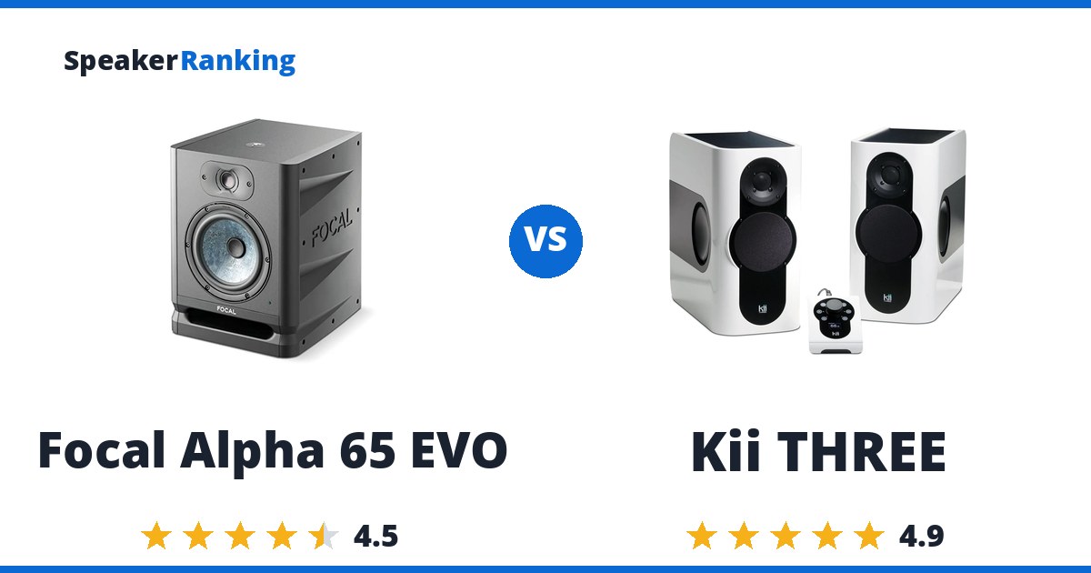 Focal Alpha 65 EVO vs Kii THREE