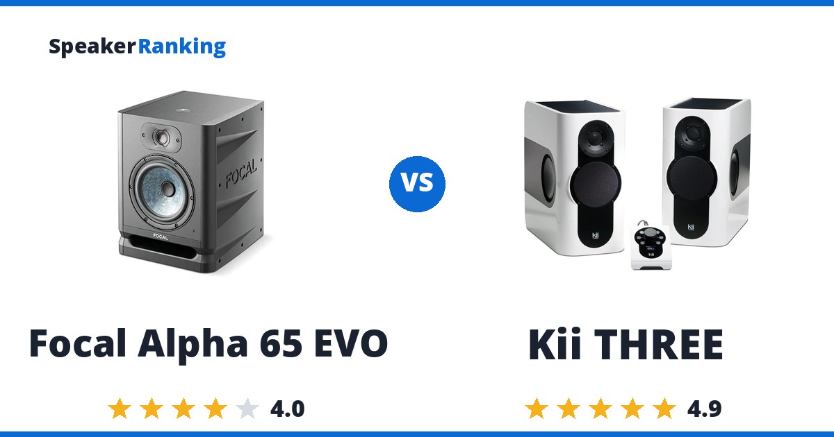 Focal Alpha 65 EVO vs Kii THREE