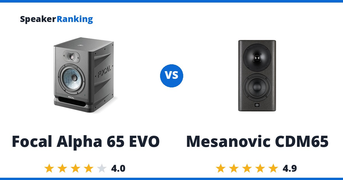Focal Alpha 65 EVO vs Mesanovic CDM65