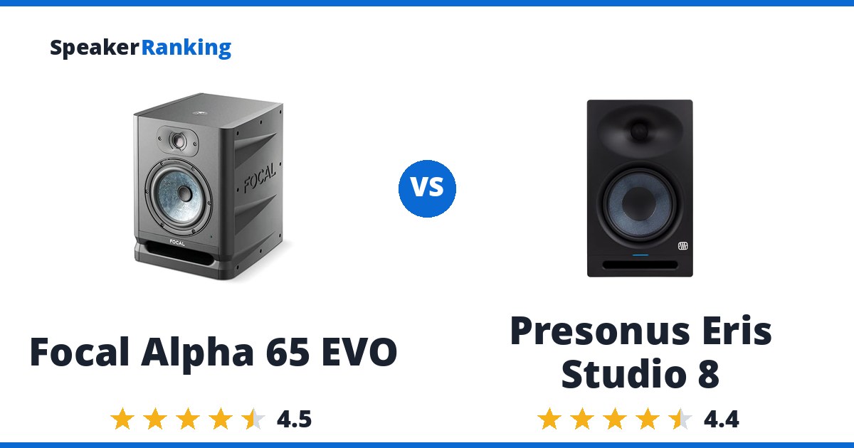 Focal Alpha 65 EVO vs Presonus Eris Studio 8