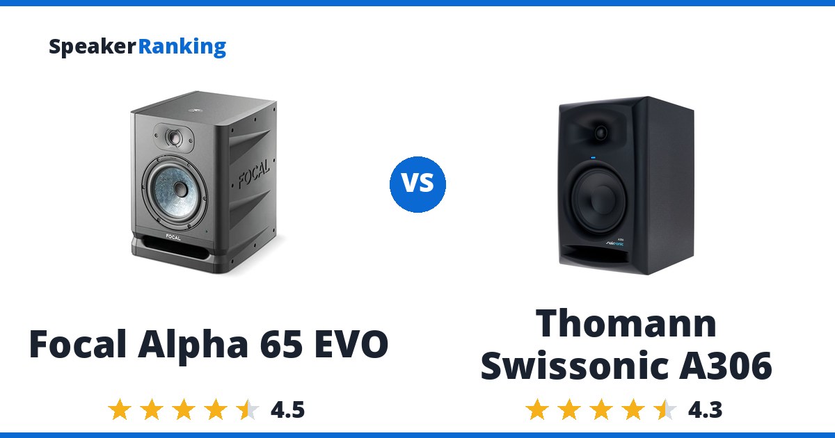 Focal Alpha 65 EVO vs Thomann Swissonic A306