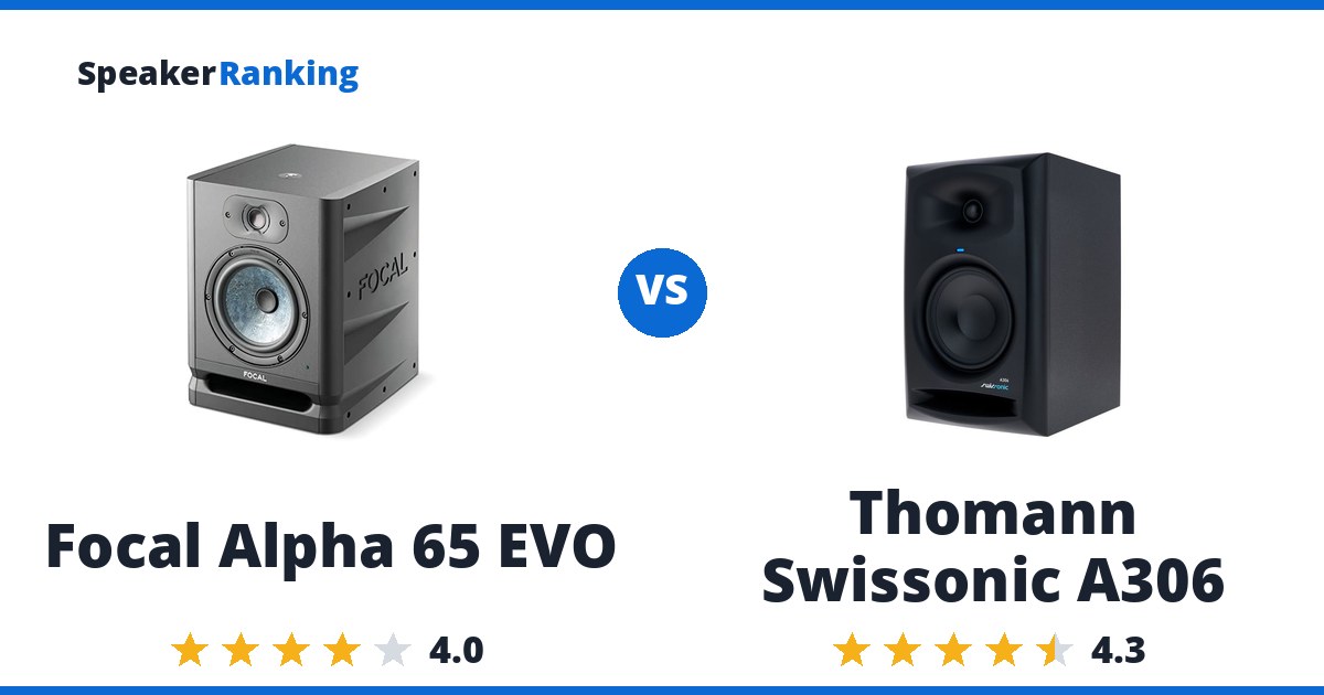 Focal Alpha 65 EVO vs Thomann Swissonic A306
