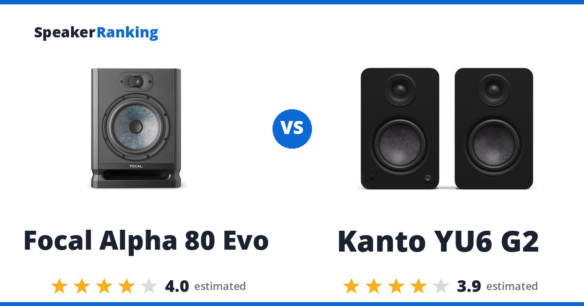 Focal Alpha 80 Evo vs Kanto YU6 G2