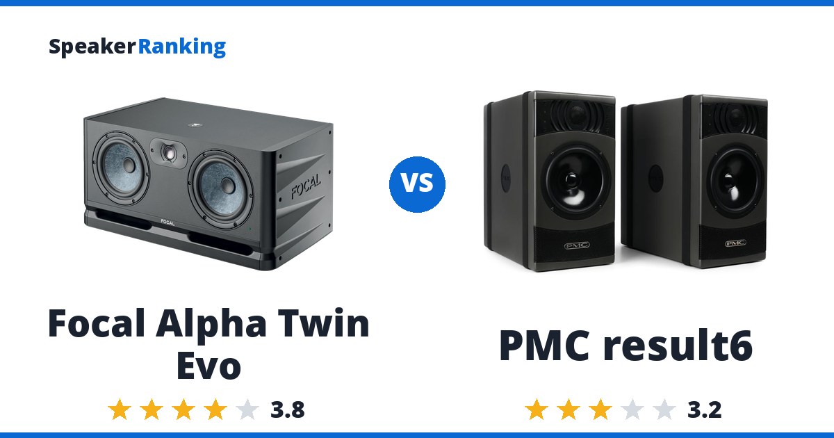 Focal Alpha Twin Evo vs PMC result6
