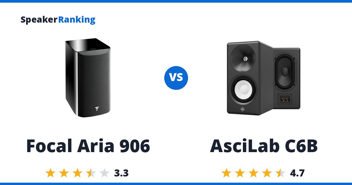 Focal Aria 906 vs AsciLab C6B