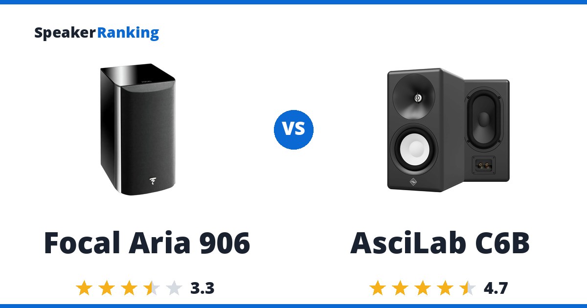Focal Aria 906 vs AsciLab C6B