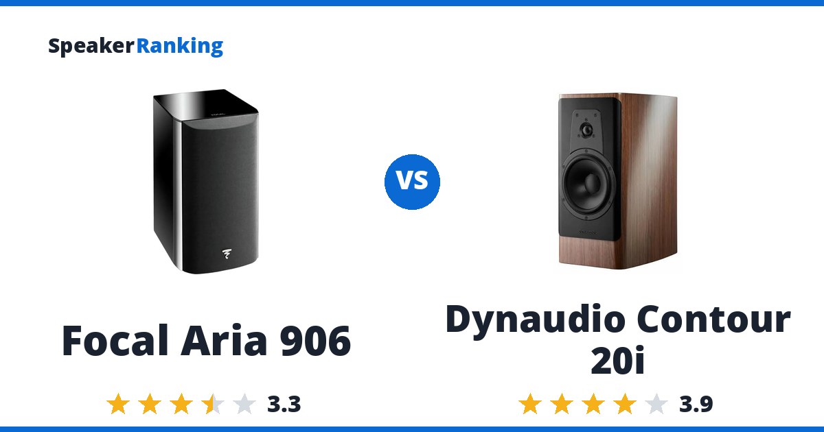Focal Aria 906 vs Dynaudio Contour 20i