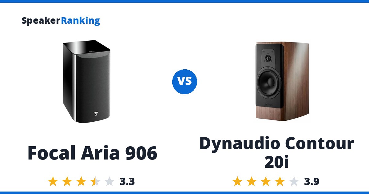 Focal Aria 906 vs Dynaudio Contour 20i