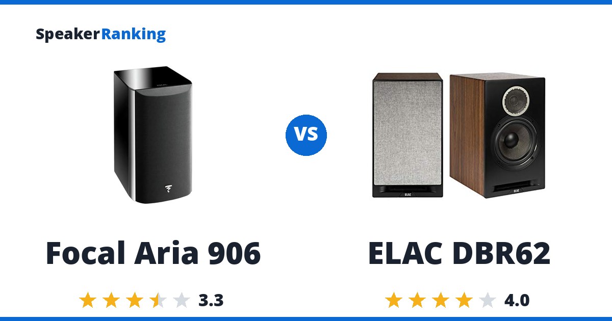 Focal Aria 906 vs ELAC DBR62