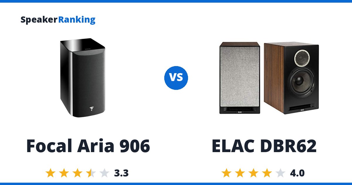Focal Aria 906 vs ELAC DBR62