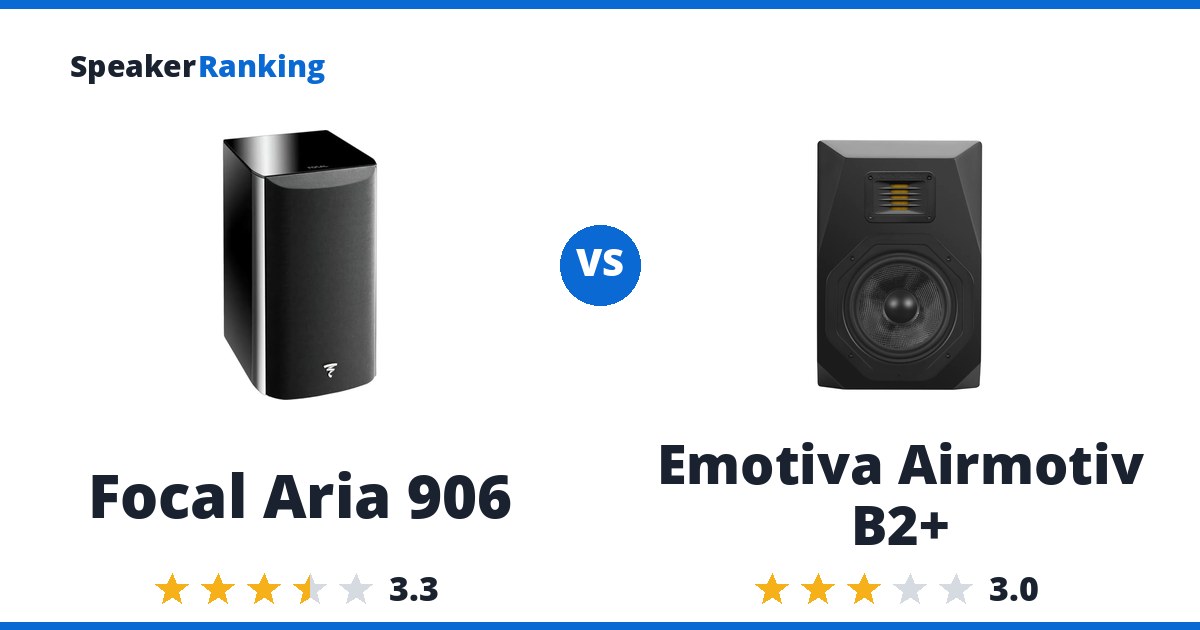 Focal Aria 906 vs Emotiva Airmotiv B2+