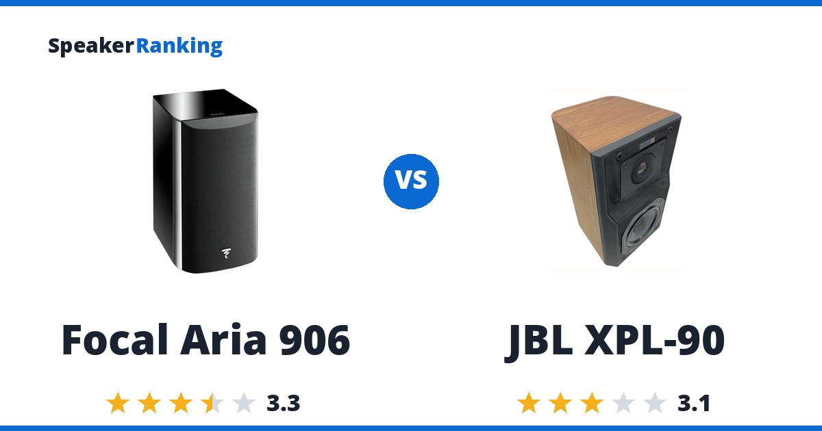 Focal Aria 906 vs JBL XPL-90
