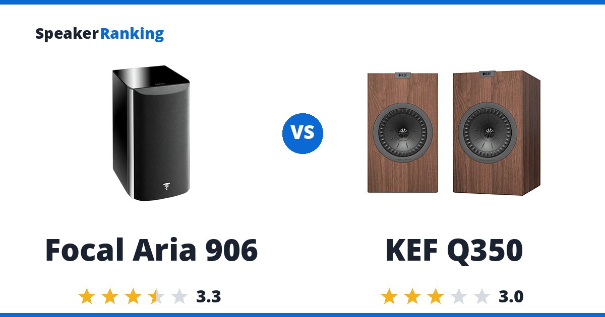 Focal Aria 906 vs KEF Q350