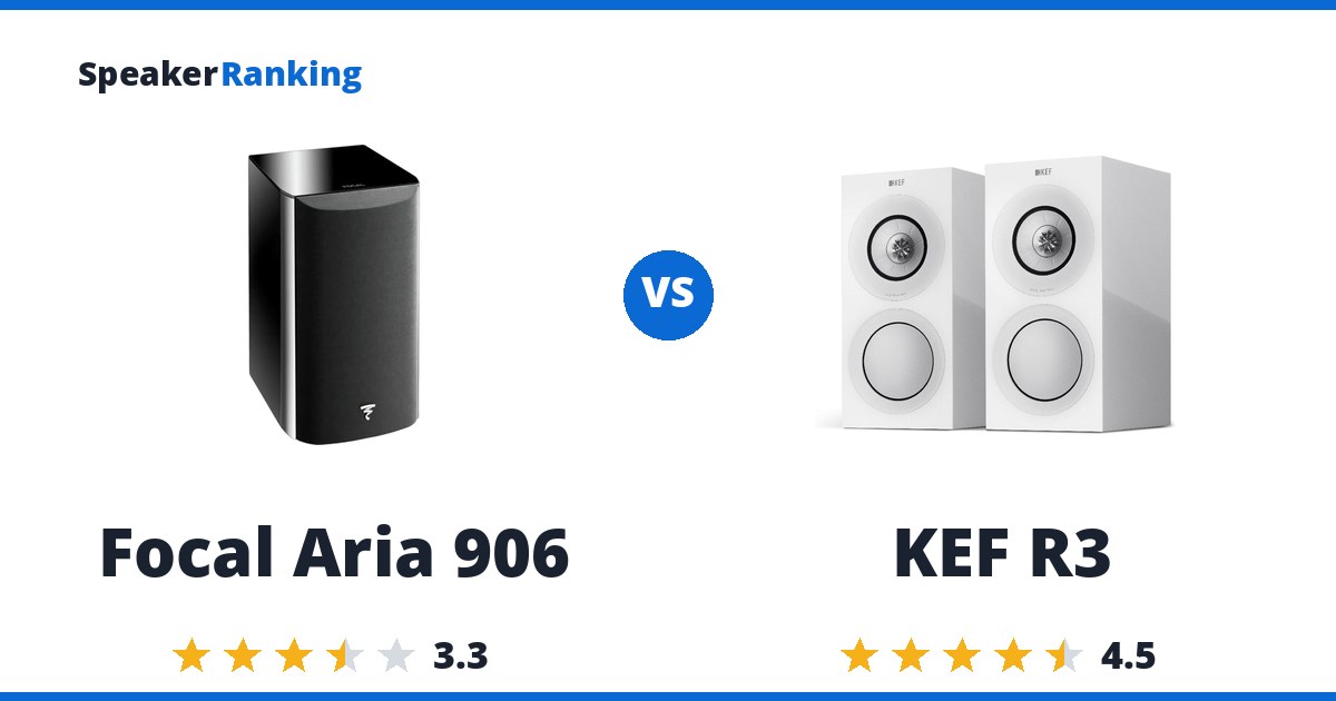 Focal Aria 906 vs KEF R3